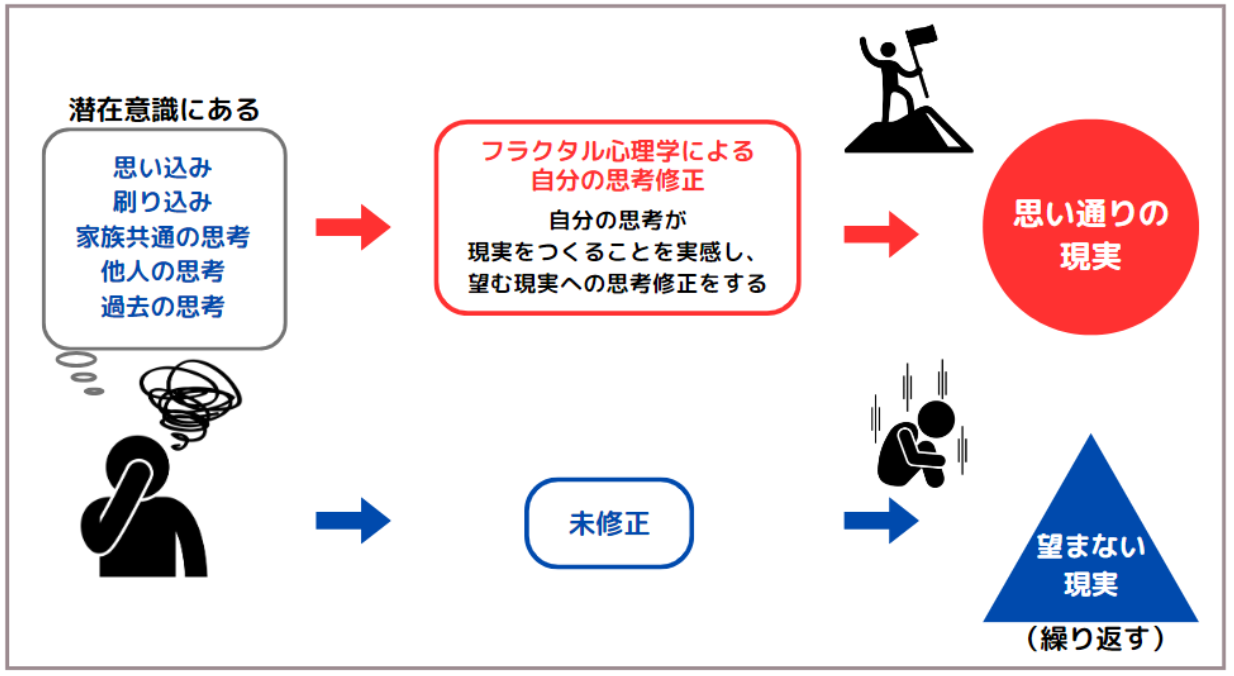 フラクタル心理学 体験会 | 性格を変える心理セミナーのアクエリアス・ナビ